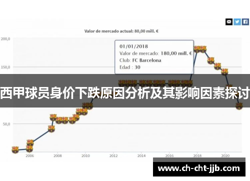 西甲球员身价下跌原因分析及其影响因素探讨