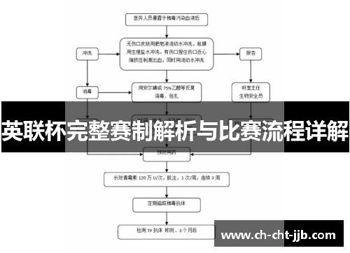 英联杯完整赛制解析与比赛流程详解