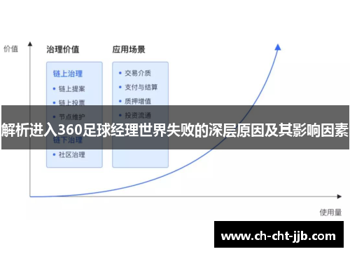 解析进入360足球经理世界失败的深层原因及其影响因素