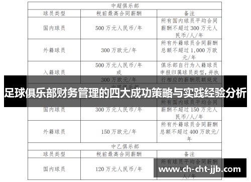 足球俱乐部财务管理的四大成功策略与实践经验分析