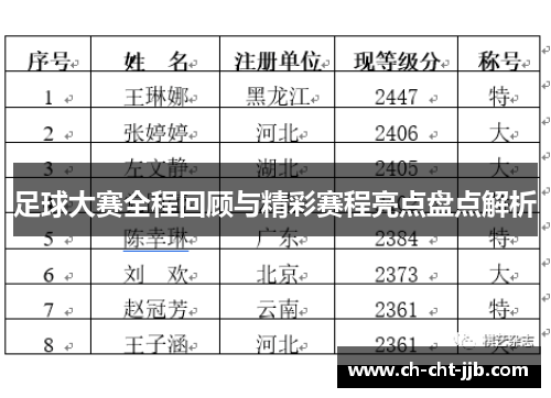 足球大赛全程回顾与精彩赛程亮点盘点解析
