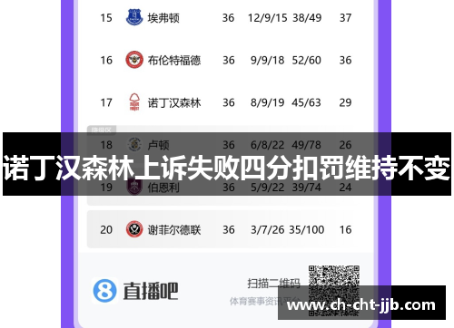 诺丁汉森林上诉失败四分扣罚维持不变